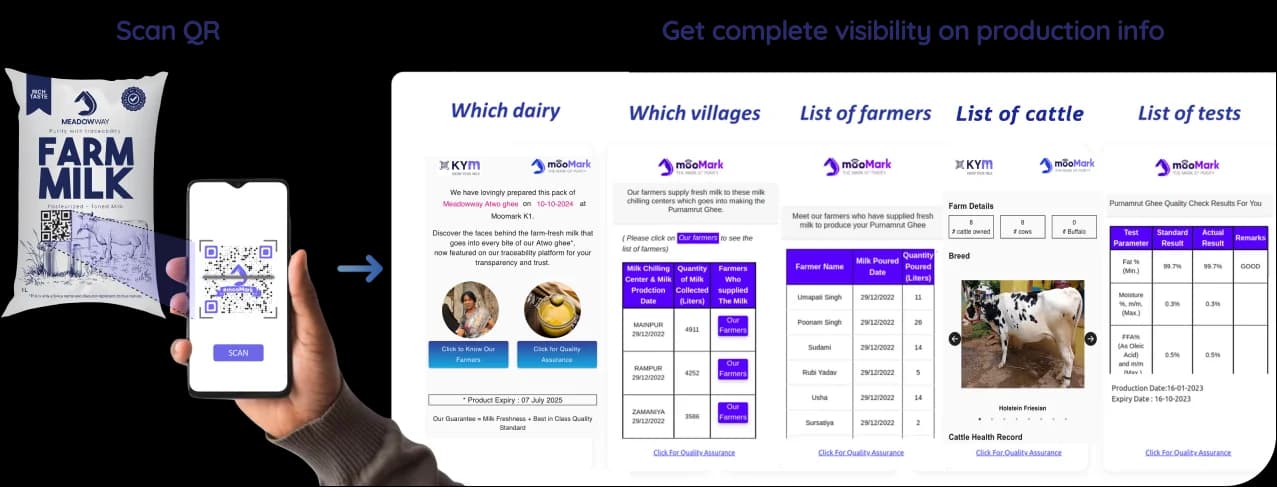 What is dynamic traceability?