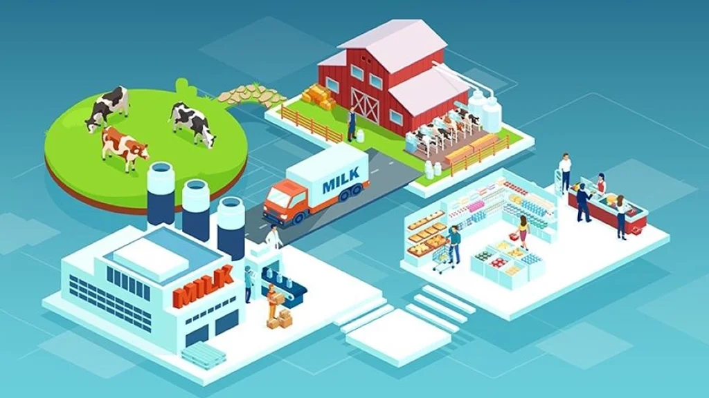 Leveraging Digitalization in the Dairy Industry for Dynamic Traceability
